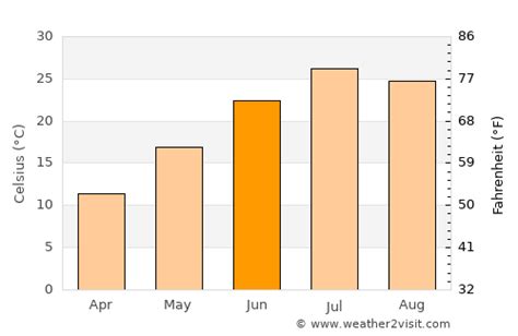 average daily temp moab june.